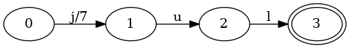 A map with one element, FST