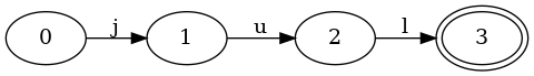 A set with one element, FSA